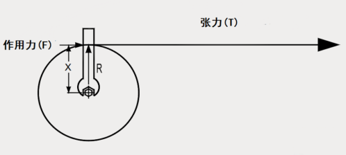 如何實(shí)現(xiàn)張力控制優(yōu)化？威科達(dá)帶您一文讀懂