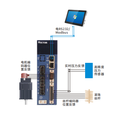VC514壓力機伺服有哪些特點優勢？